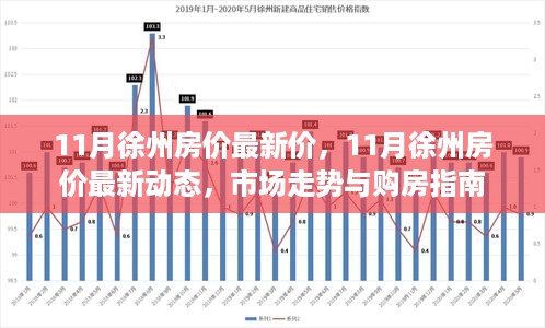 11月徐州房价最新动态及市场走势，购房指南