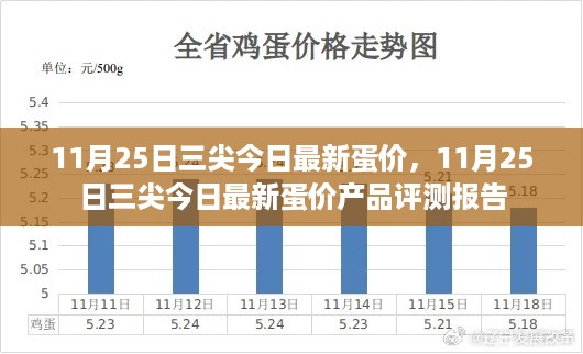 11月25日三尖最新蛋价及产品评测报告