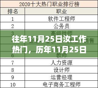 历年11月25日职场热点深度解析，工作趋势与秘籍大揭秘——小红书职场秘籍系列