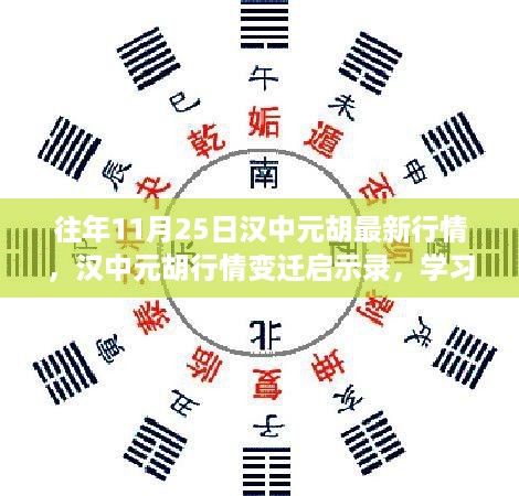 汉中元胡行情变迁启示录，成长力量与自信绽放的历程