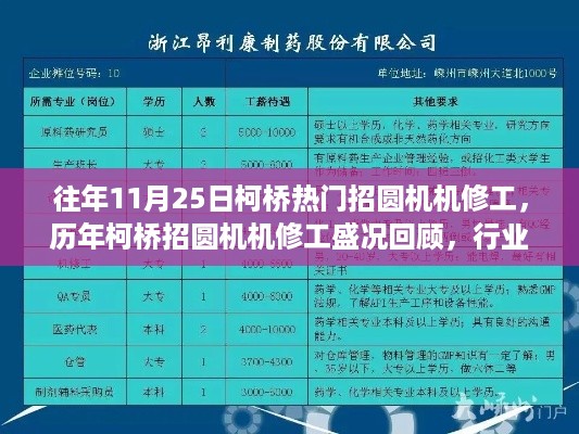 柯桥招圆机机修工盛况回顾与热门职位深度解析，历年回顾与行业洞察