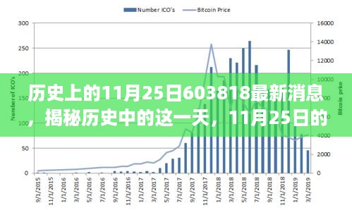 揭秘历史中的这一天，揭秘历史上的11月25日变迁与最新消息解读