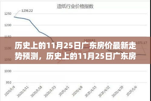 广东房价走势解析，历史回顾与未来预测——购房指南（针对初学者与进阶用户）