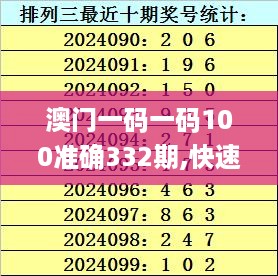 澳门一码一码100准确332期,快速解决方式指南_声学版EDA11.97