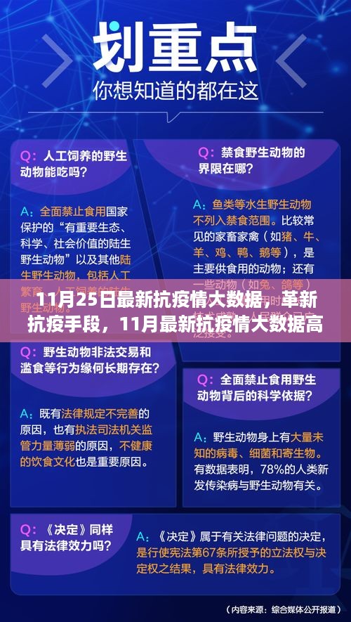 革新抗疫手段，最新抗疫情大数据与高科技产品重磅发布