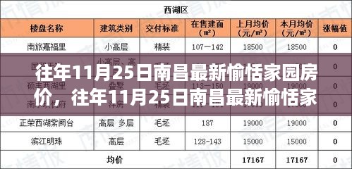 南昌愉恬家园往年11月25日房价揭秘，购房者的必备指南