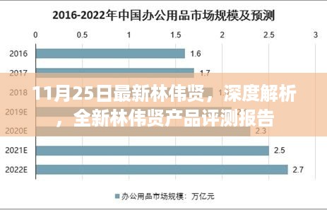 林伟贤产品深度解析与最新评测报告