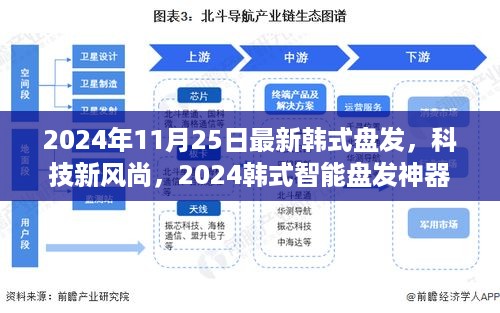 2024韩式智能盘发神器引领潮流发型新风尚