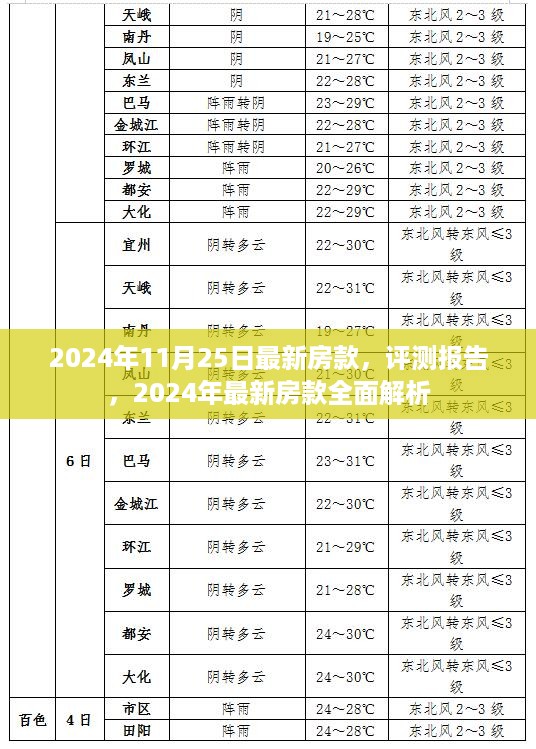 2024年最新房款全面解析与评测报告