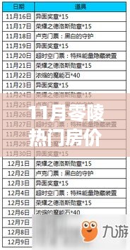 全面解读零陵热门房价，特性、体验、竞品对比及用户群体深度剖析