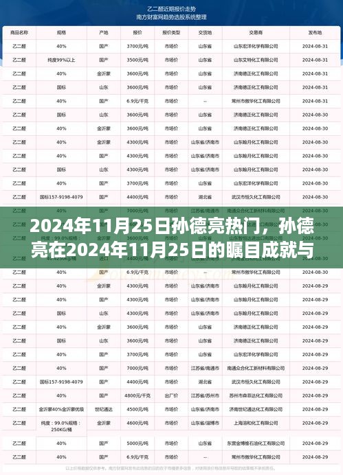 孙德亮在2024年11月25日的瞩目成就与影响力爆棚时刻