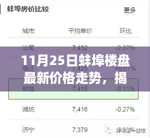 揭秘蚌埠楼盘最新价格走势，洞悉楼市脉络的洞察报告（11月25日）