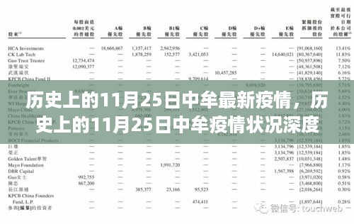 历史上的11月25日中牟疫情深度解析与最新状况报告