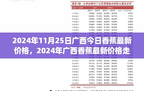 2024年广西香蕉最新价格及走势分析