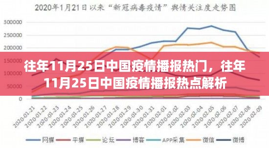 往年11月25日中国疫情播报回顾与热点解析