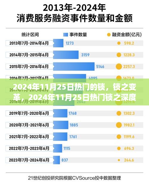 2024年热门锁之深度解析，锁的革命与变革