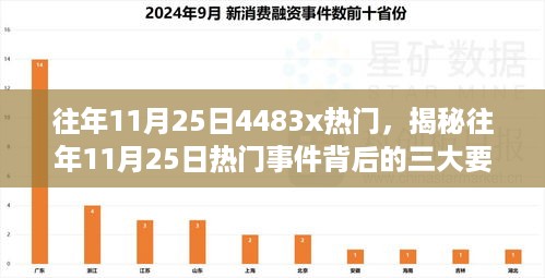 揭秘往年11月25日热门事件背后的三大要点与背后的故事