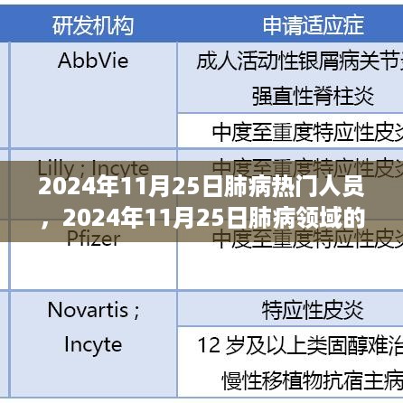 2024年肺病领域璀璨星辰，专家及其研究成果聚焦