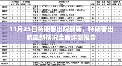 特朗普出院最新全面评测报告，最新情况分析