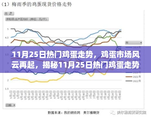 揭秘，11月25日鸡蛋市场风云再起，热门鸡蛋走势背后的故事全解析