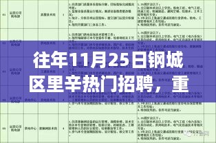 重磅首发，往年11月25日钢城区里辛科技招聘盛宴启动，智能招聘革新求职体验，科技重塑生活新篇章