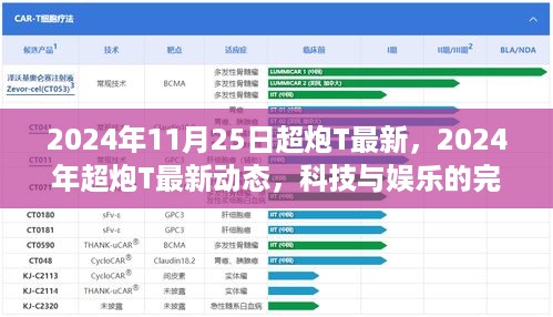 科技与娱乐的完美结合，揭秘超炮T最新动态，2024年展望报告