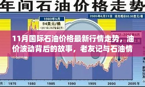 11月国际石油价格走势揭秘，油价波动背后的故事与老友记的石油情缘