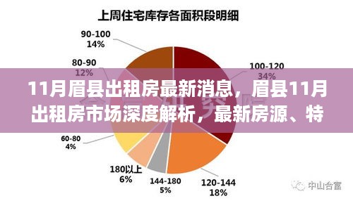 眉县11月出租房市场深度解析，最新房源、用户体验与竞品对比报告