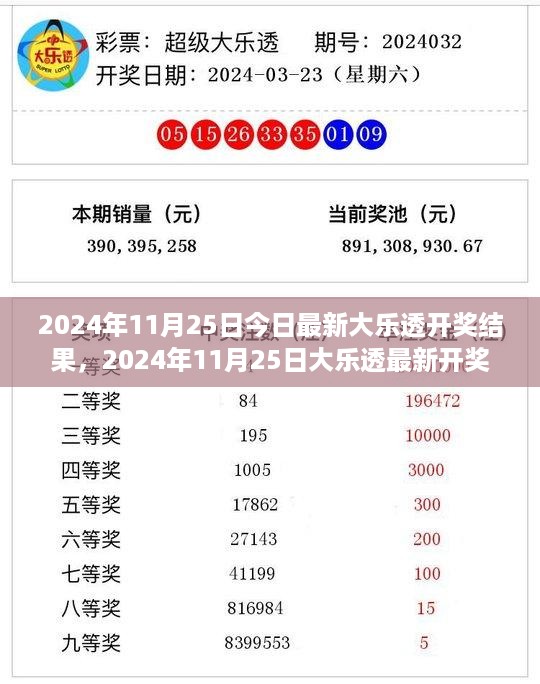 2024年11月25日大乐透开奖结果揭秘，幸运瞬间降临