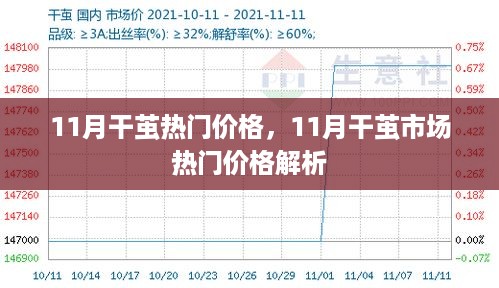 11月干茧市场热门价格深度解析