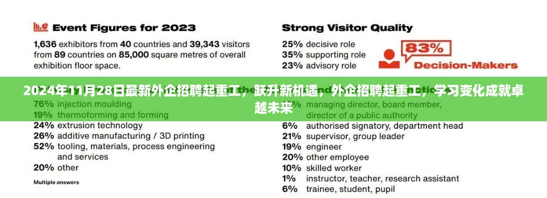 外企起重工招聘新机遇，跃升成长，学习成就卓越未来