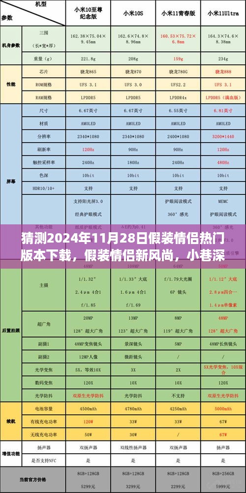 2024年情侣热门版本探秘，假装情侣新风尚与隐藏版浪漫