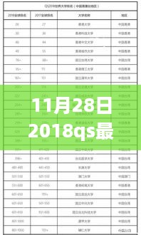 QS 2018最新全球高等教育排名揭晓，全球高等教育格局重塑