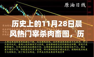 历史上的11月28日晨风热门宰杀肉畜图制作揭秘与详解