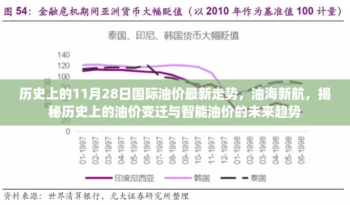 揭秘历史上的油价变迁与未来智能油价趋势，国际油价走势分析（11月28日更新）