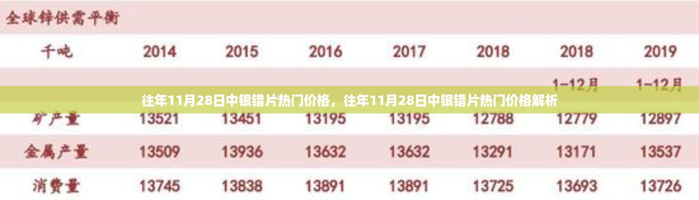 往年11月28日中银错片热门价格的深度解析与趋势分析