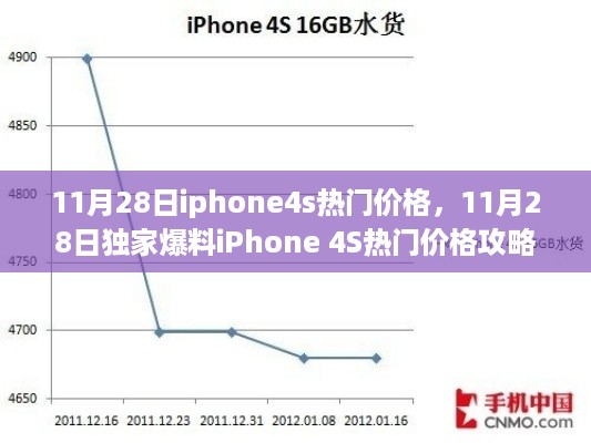 独家爆料，揭秘iPhone 4S热门价格攻略，性价比之选依旧抢手！