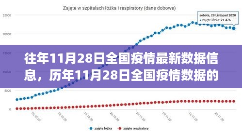 历年11月28日全国疫情数据深度解读，挑战与希望并存，最新数据揭示趋势分析