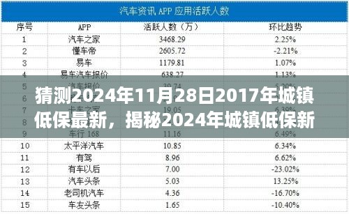 揭秘未来低保政策走向，展望2024年城镇低保新动态与低保政策发展趋势分析