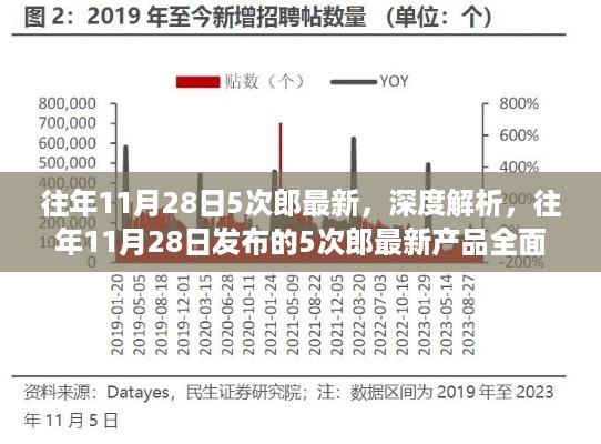 往年11月28日发布的5次郎最新产品深度解析与全面评测报告