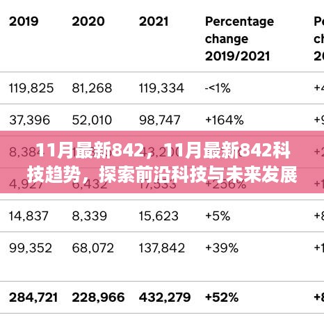 11月最新科技趋势842，探索前沿科技与未来发展方向