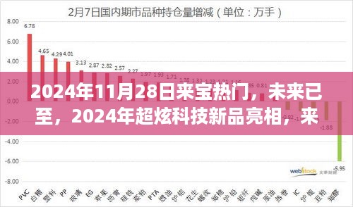 来宝热门引领未来生活潮流，2024年超炫科技新品亮相