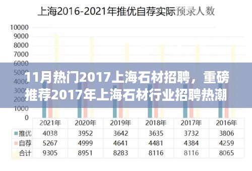 2017年上海石材行业招聘热潮来袭，优质职位等你来挑战