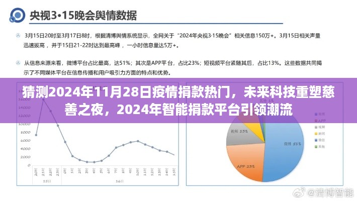 未来科技重塑慈善之夜，智能捐款平台引领潮流，预测2024年热门疫情捐款趋势