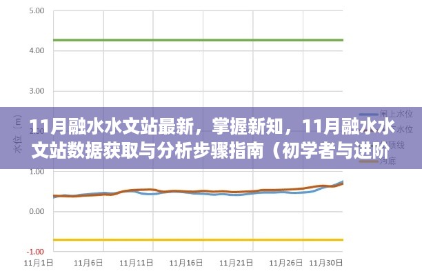 掌握新知，11月融水水文站数据获取与分析全攻略（适用于初学者与进阶用户）