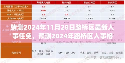 2024年路桥区人事格局展望，最新任免动态与未来趋势分析