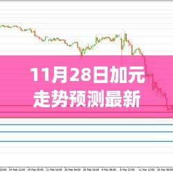 11月28日加元走势最新预测与深度解析，展望及评测