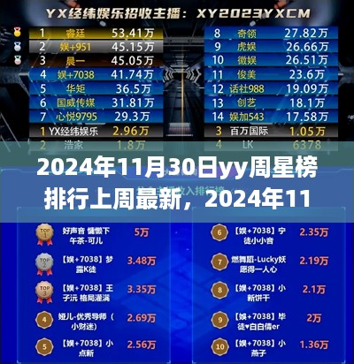 揭秘2024年11月30日YY周星榜全新排行，热门星势力一览