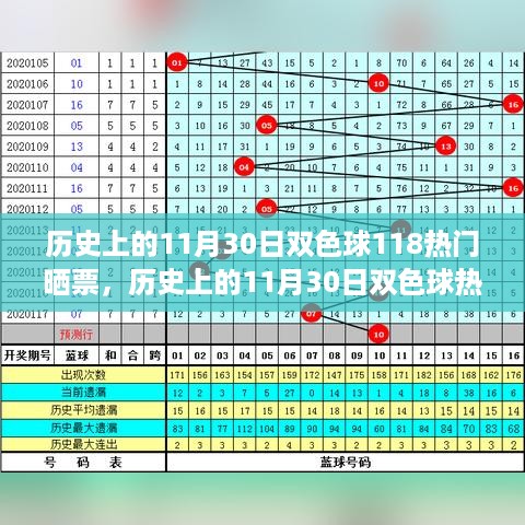 历史上的11月30日双色球热门晒票全解析，从初学者到进阶用户的指南