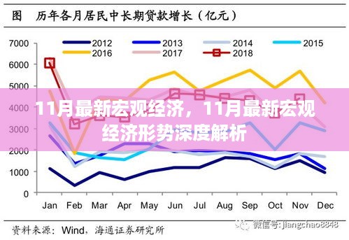 11月宏观经济深度解析，最新经济形势概览